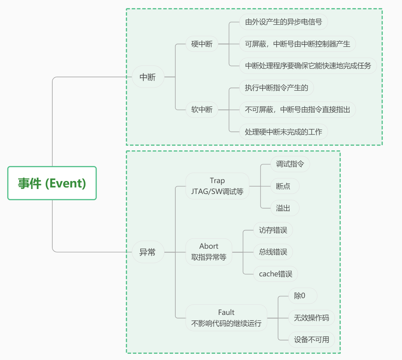 中断 docker 中断的英文_中断 docker