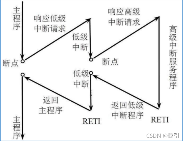 中断 docker 中断的英文_外部中断_04