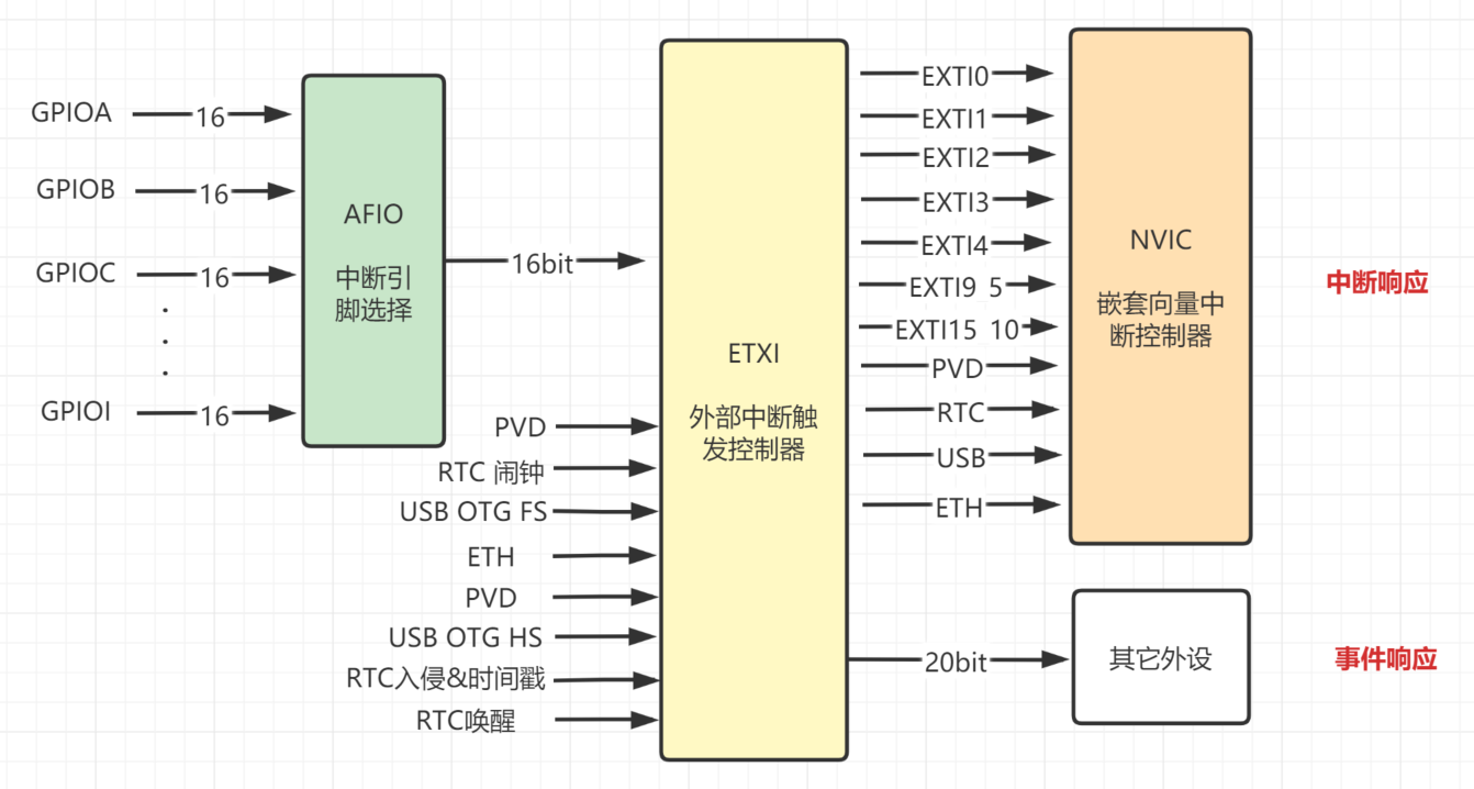 中断 docker 中断的英文_中断 docker_05