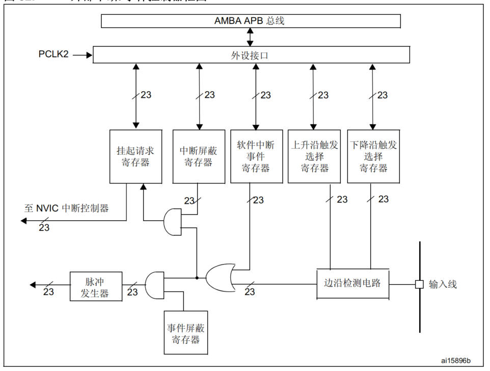 中断 docker 中断的英文_寄存器_07