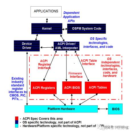 uefibios开启ac uefi acpi_uefibios开启ac