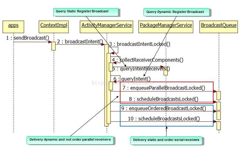 android中粘性广播如何移除 android 粘性广播_动态注册_08