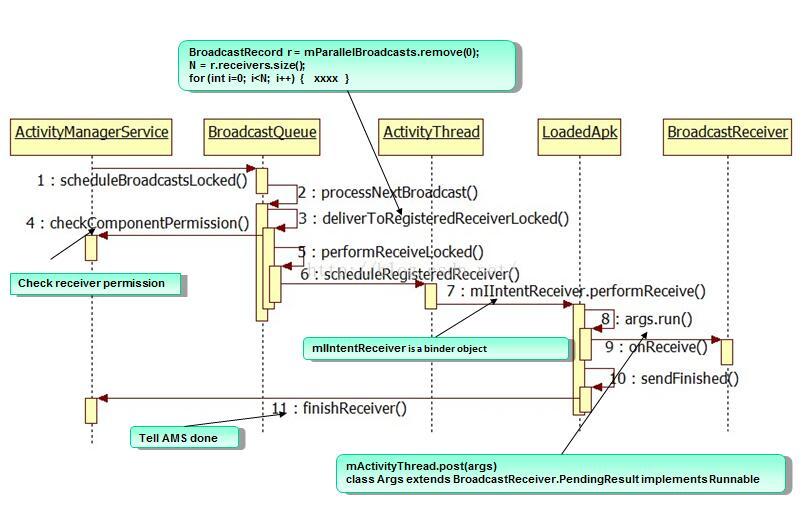 android中粘性广播如何移除 android 粘性广播_动态注册_09