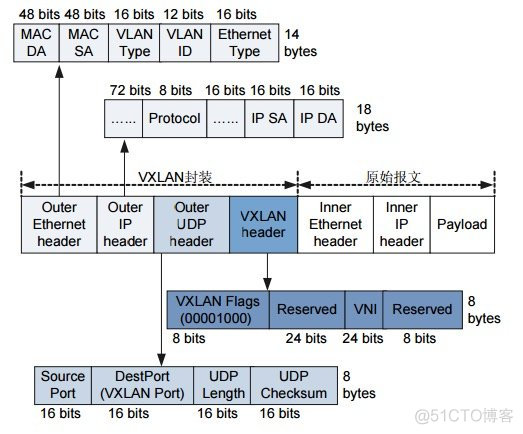 网络虚拟化 技术 ariov 虚拟化网络架构_网络_02