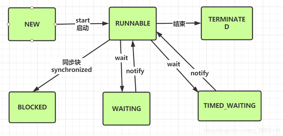 Java高级程序设计 java高级程序设计实战教程_并发编程