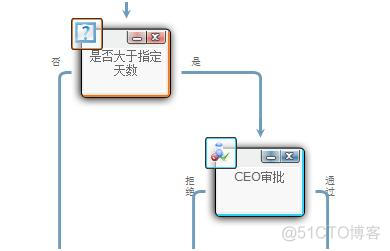 请假审批流程java 请假审批流程测试用例_选择器_17