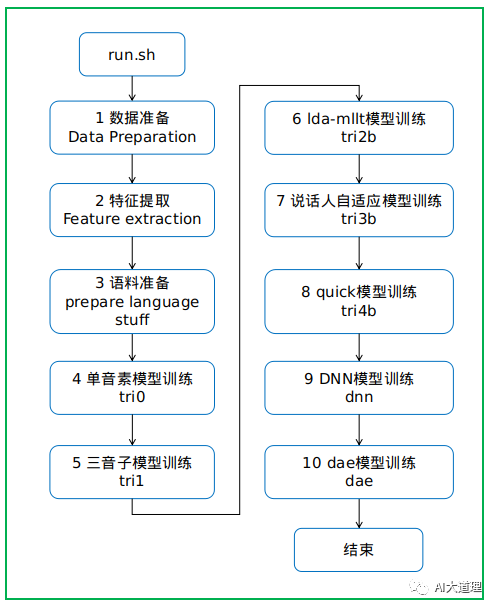 机器学习特征变化量 特征变换_线性判别分析_03