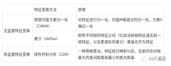 机器学习特征变化量 特征变换_机器学习特征变化量_09