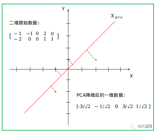 机器学习特征变化量 特征变换_线性判别分析_13