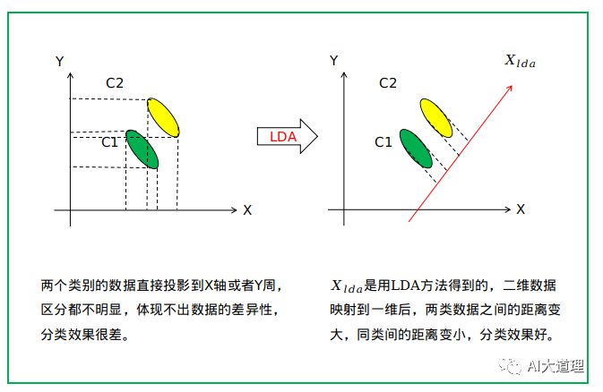 机器学习特征变化量 特征变换_线性变换_17