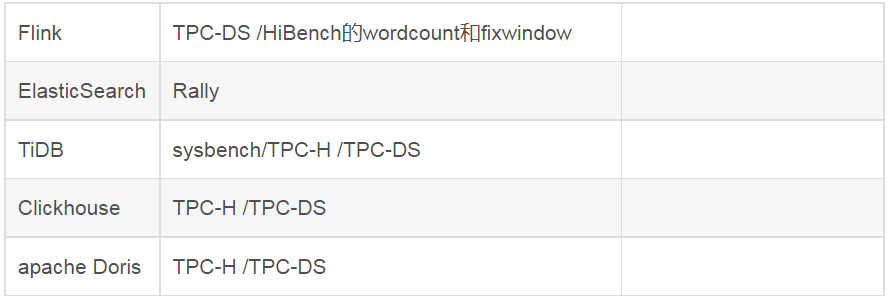 大数据组件redis 大数据组件测试_大数据组件redis_02