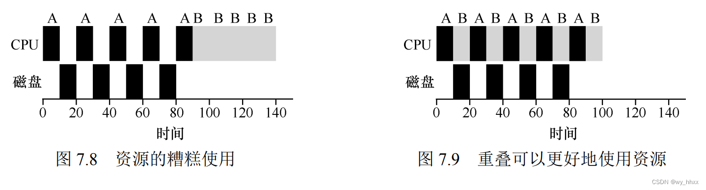 kubernetes CPU调度粒度 核时 cpu调度模型_缓存_06