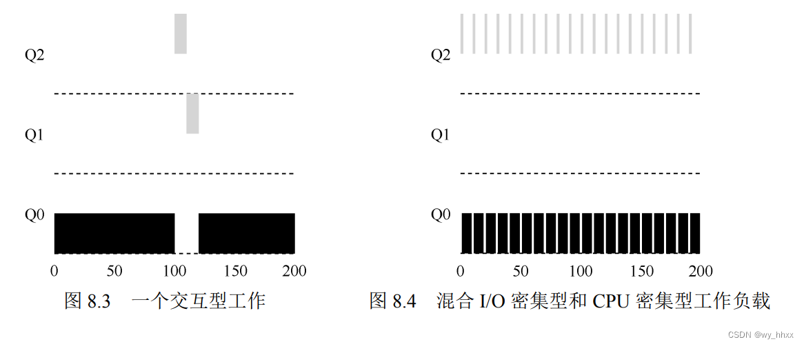 kubernetes CPU调度粒度 核时 cpu调度模型_缓存_08