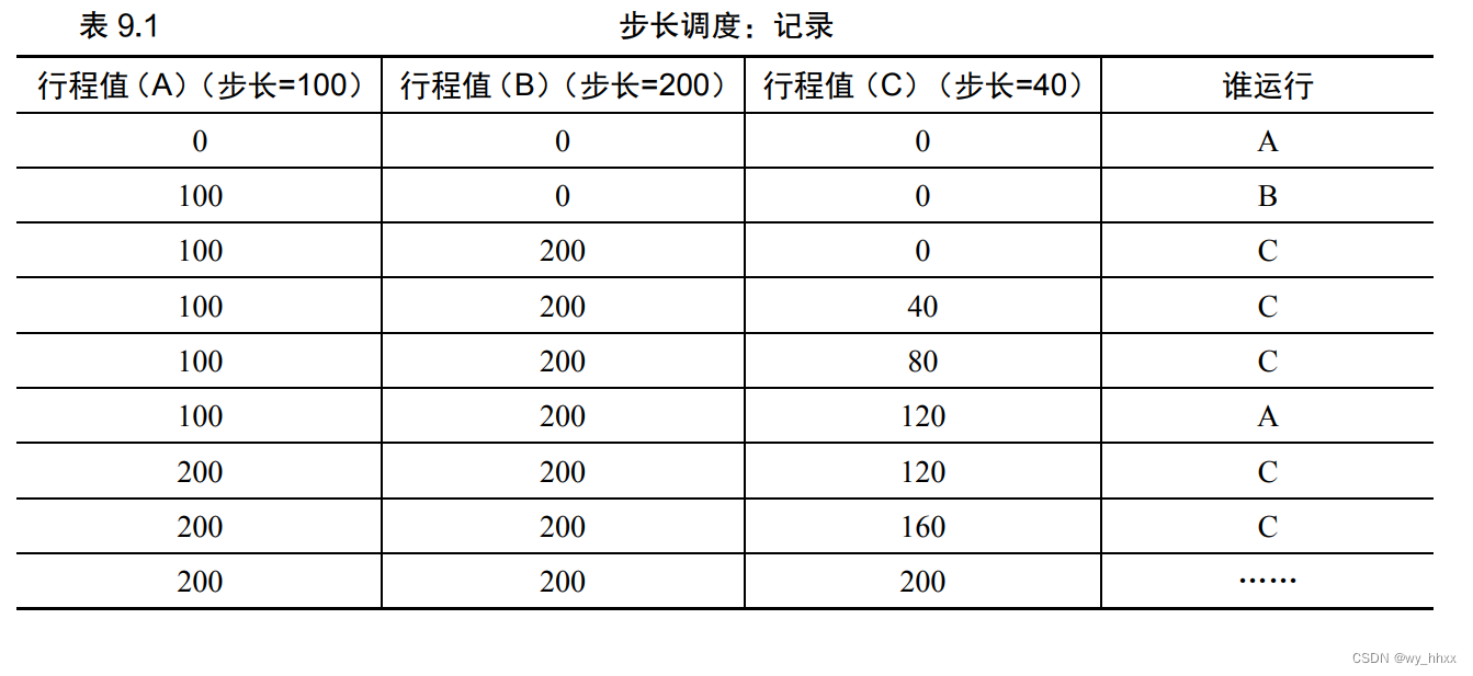 kubernetes CPU调度粒度 核时 cpu调度模型_调度程序_12