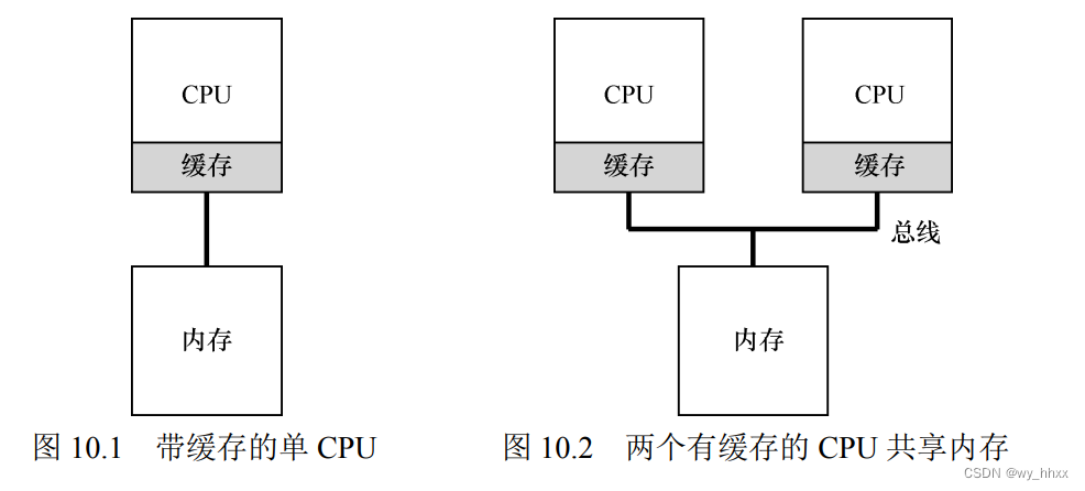 kubernetes CPU调度粒度 核时 cpu调度模型_缓存_13