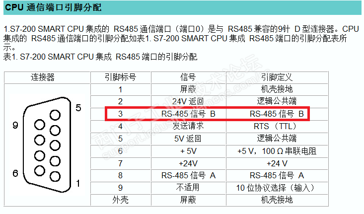 android rs485 连接 rs485连线_负逻辑_02