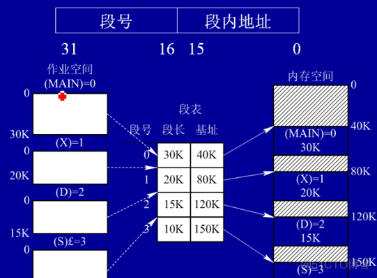 组织架构中实线管理与虚线管理有何区别 直线管理和虚线管理_存储管理_06