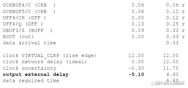 机器学习时序异常检测 时序检查_Timing Check_104