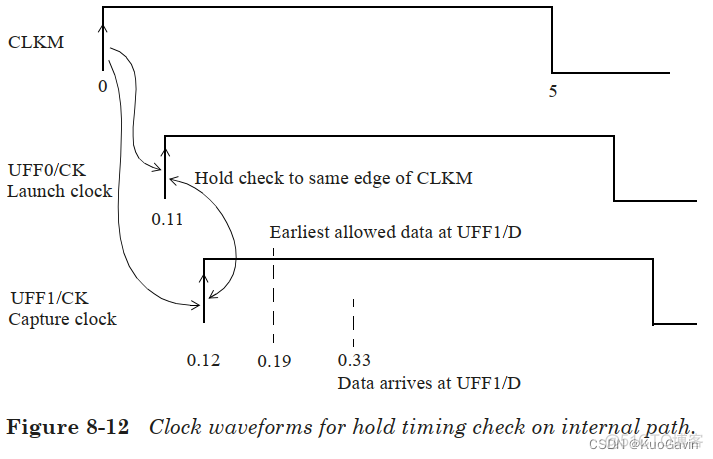 机器学习时序异常检测 时序检查_Timing Check_147