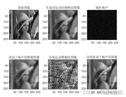 python维纳滤波函数 维纳滤波函数matlab_维纳滤波_07