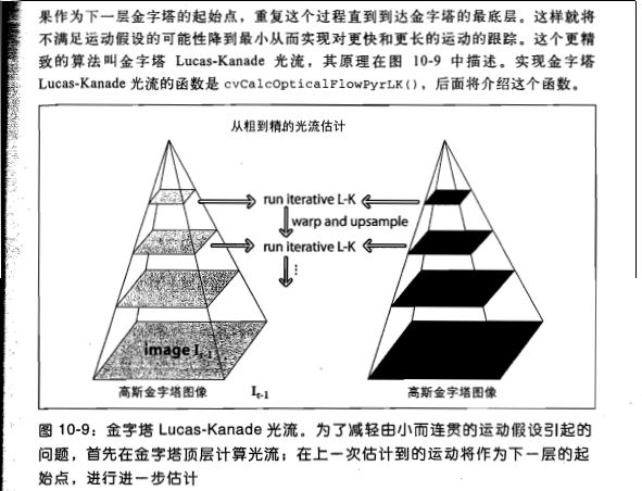 java 光流法 nodevideo光流法_目标跟踪_06