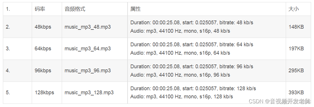 iOS mp3音频 苹果音频mp3格式_音视频_03