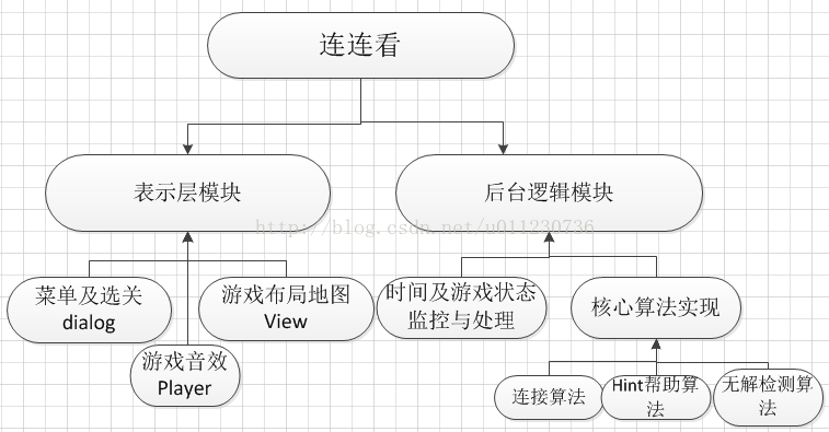 Android连连看游戏项目创建 android开发连连看_连连看_07