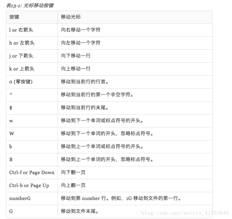 退出shell后java继续运行 shell退出vi_退出shell后java继续运行_03