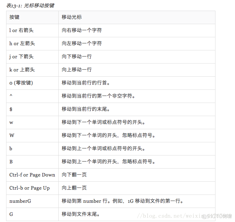 退出shell后java继续运行 shell退出vi_vi_03