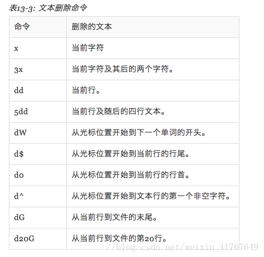 退出shell后java继续运行 shell退出vi_vi_05