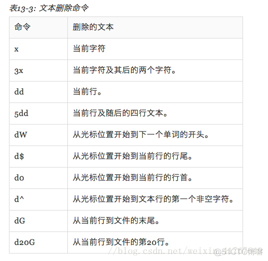 退出shell后java继续运行 shell退出vi_Line_05