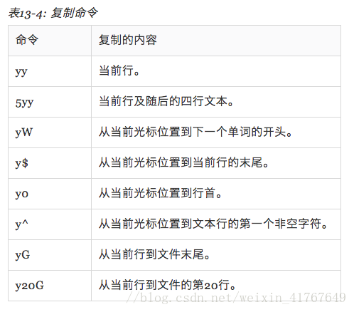 退出shell后java继续运行 shell退出vi_Line_06