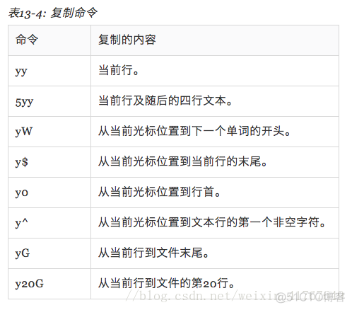 退出shell后java继续运行 shell退出vi_vim命令快捷键_06