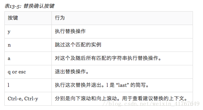 退出shell后java继续运行 shell退出vi_退出shell后java继续运行_10