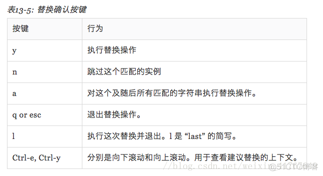 退出shell后java继续运行 shell退出vi_退出shell后java继续运行_10