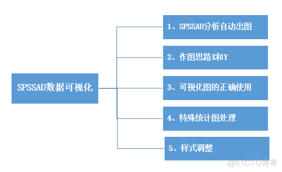 数据分析可视化代码注释 数据分析可视化教程_数据分析可视化代码注释