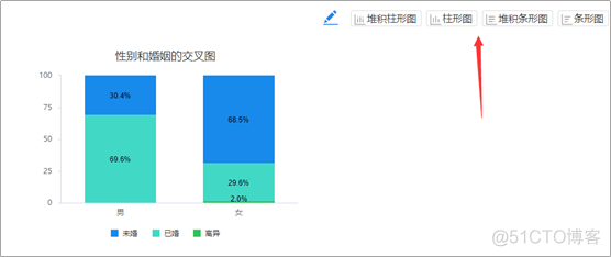 数据分析可视化代码注释 数据分析可视化教程_SPSSAU_02