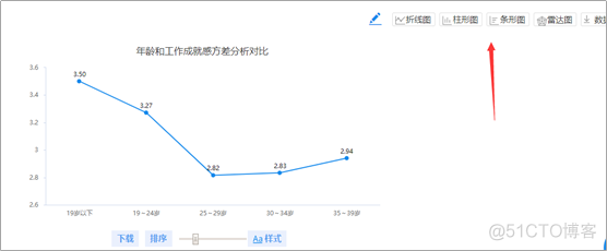 数据分析可视化代码注释 数据分析可视化教程_毕业论文_03