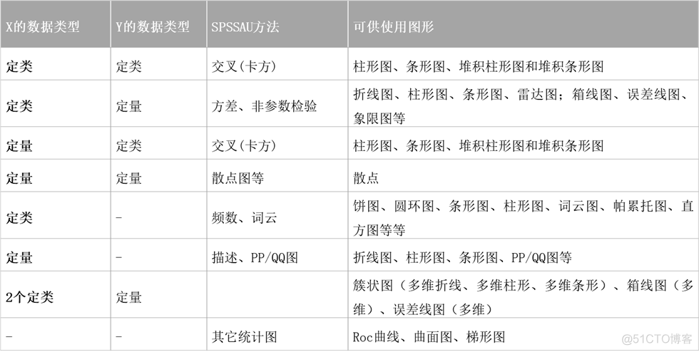 数据分析可视化代码注释 数据分析可视化教程_毕业论文_04