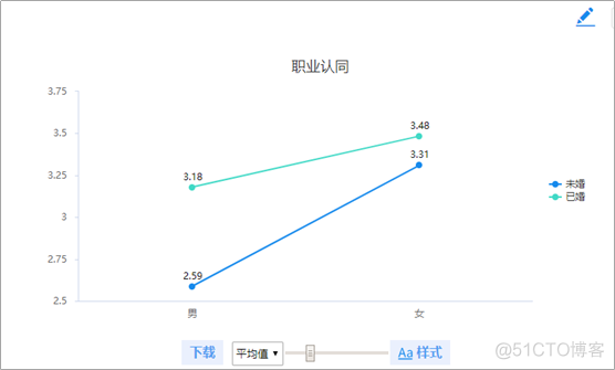 数据分析可视化代码注释 数据分析可视化教程_数据分析可视化代码注释_06