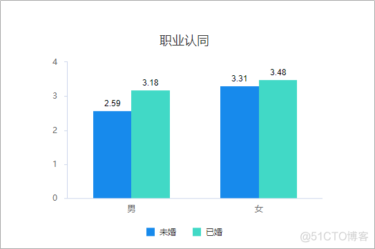 数据分析可视化代码注释 数据分析可视化教程_毕业论文_07