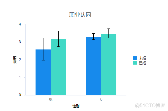 数据分析可视化代码注释 数据分析可视化教程_统计学_09