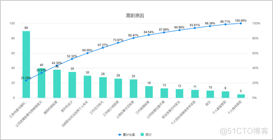 数据分析可视化代码注释 数据分析可视化教程_数据分析_13