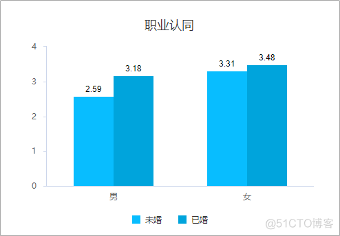 数据分析可视化代码注释 数据分析可视化教程_统计学_17