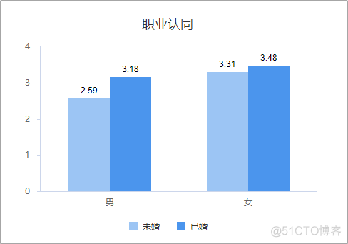 数据分析可视化代码注释 数据分析可视化教程_毕业论文_18