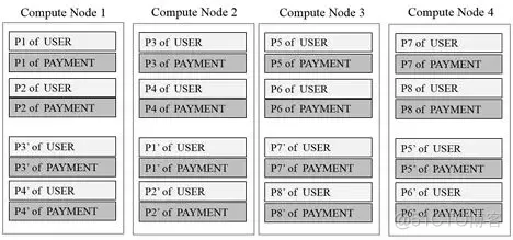 实时数据分析与可视化APP开发 实时数据分析技术_元数据_06