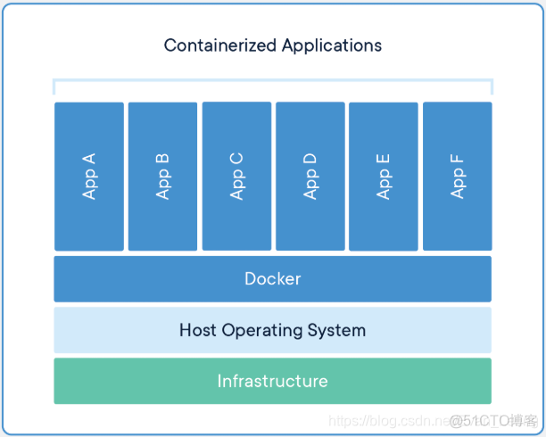 深入浅出Docker与应用实战培训总结 深入浅出docker下载_vagrant