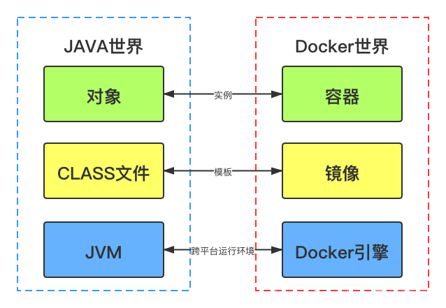 深入浅出Docker与应用实战培训总结 深入浅出docker下载_docker_06