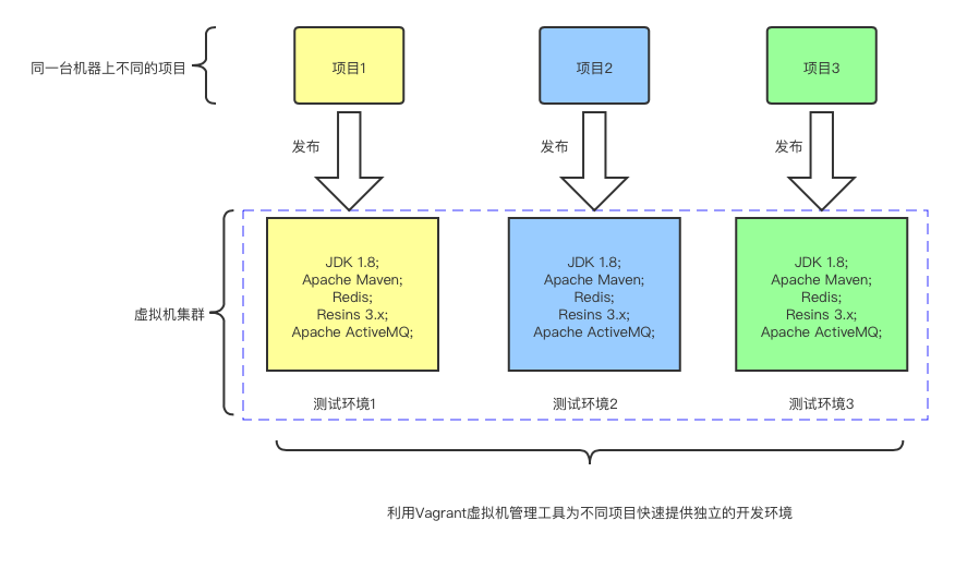 深入浅出Docker与应用实战培训总结 深入浅出docker下载_vagrant_08