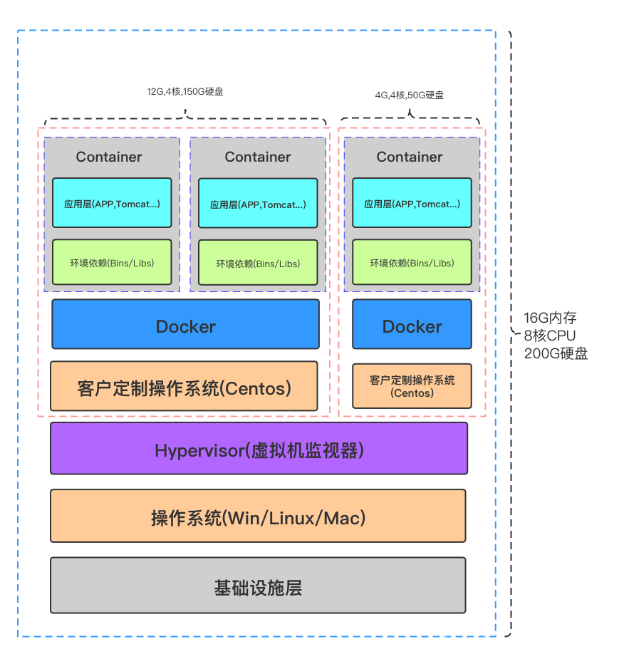 深入浅出Docker与应用实战培训总结 深入浅出docker下载_docker_12